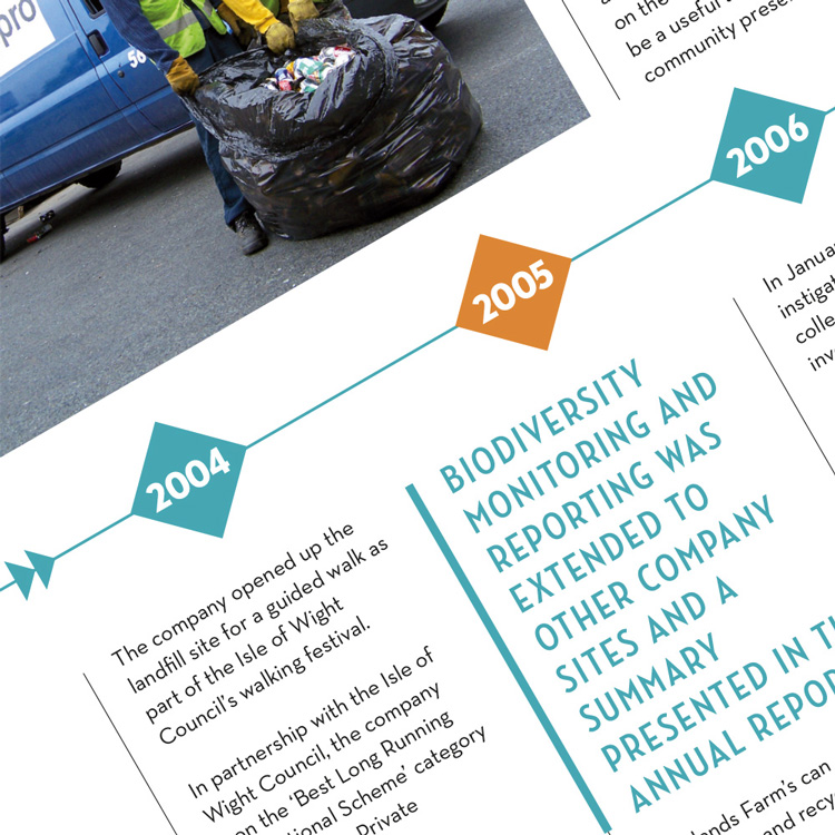 Annual report graphics Island Waste