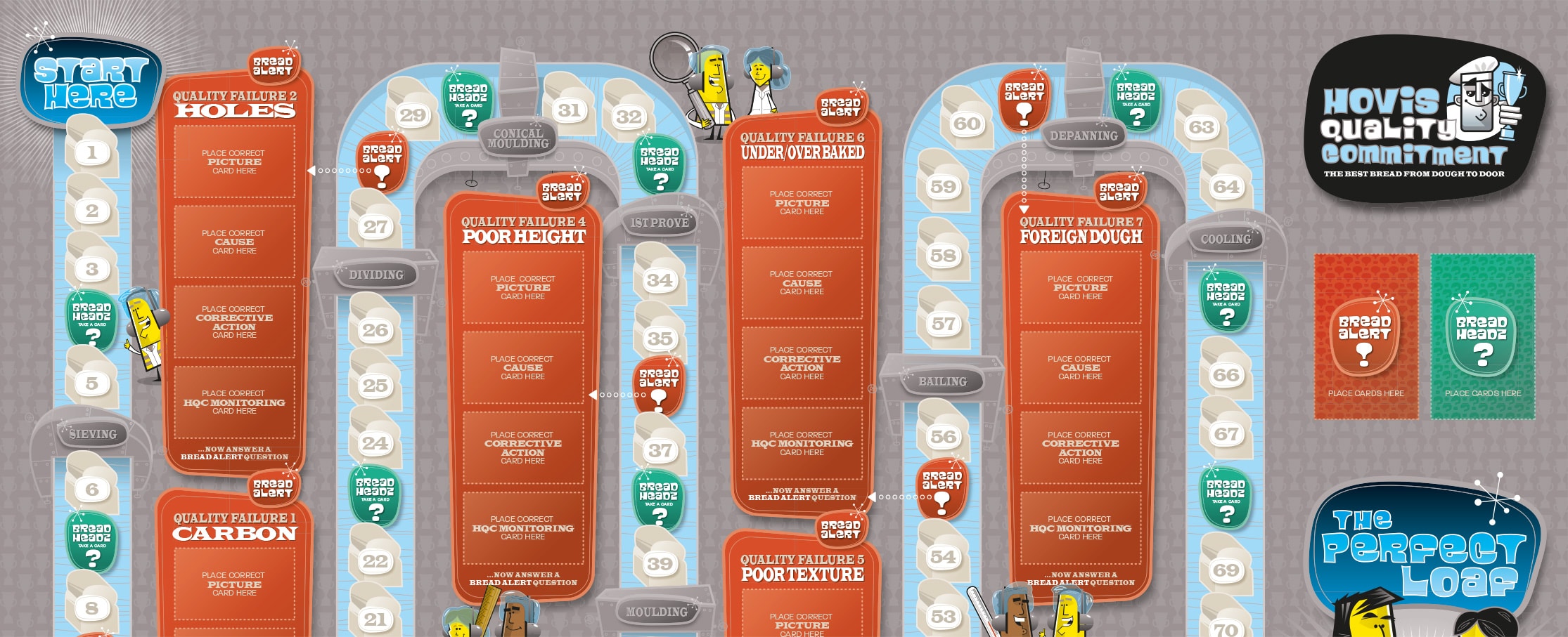 Hovis HQC board game design