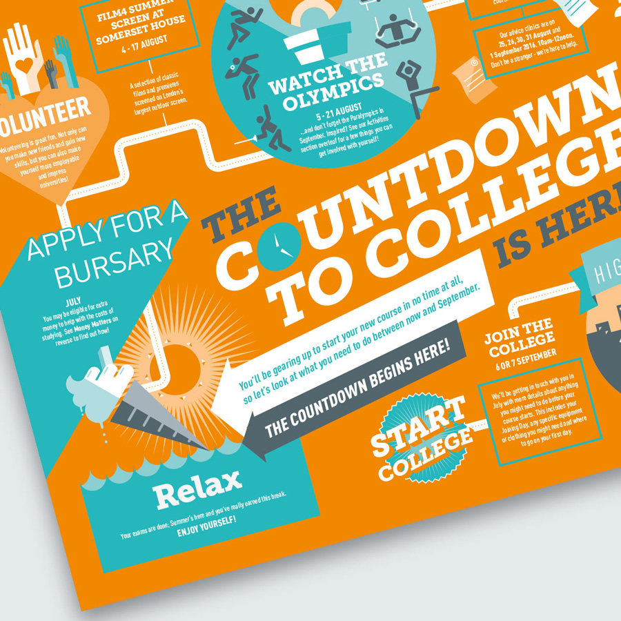 Advertising campaign design Farnborough College